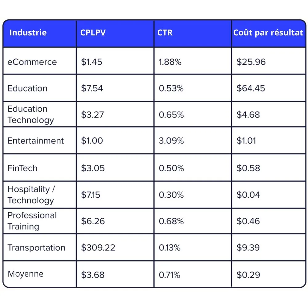Guide de la publicité sur Facebook en 2024 3 Guide de la publicité sur Facebook en 2024 - The Galsen Geek