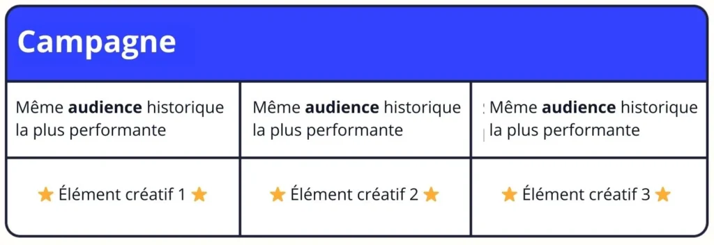 Guide de la publicité sur Facebook en 2024 4 Guide de la publicité sur Facebook en 2024 - The Galsen Geek